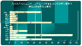 图一、一九九九年七月至二零一二年七月江苏省各地法轮功学员遭精神病院及部份药物迫害统计