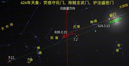 图：唐朝武德九年（626年）荧惑守氐门天象图