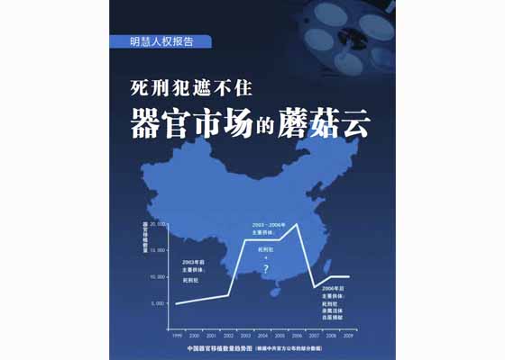 明慧人权报告：死刑犯遮不住中国器官移植市场的蘑菇云