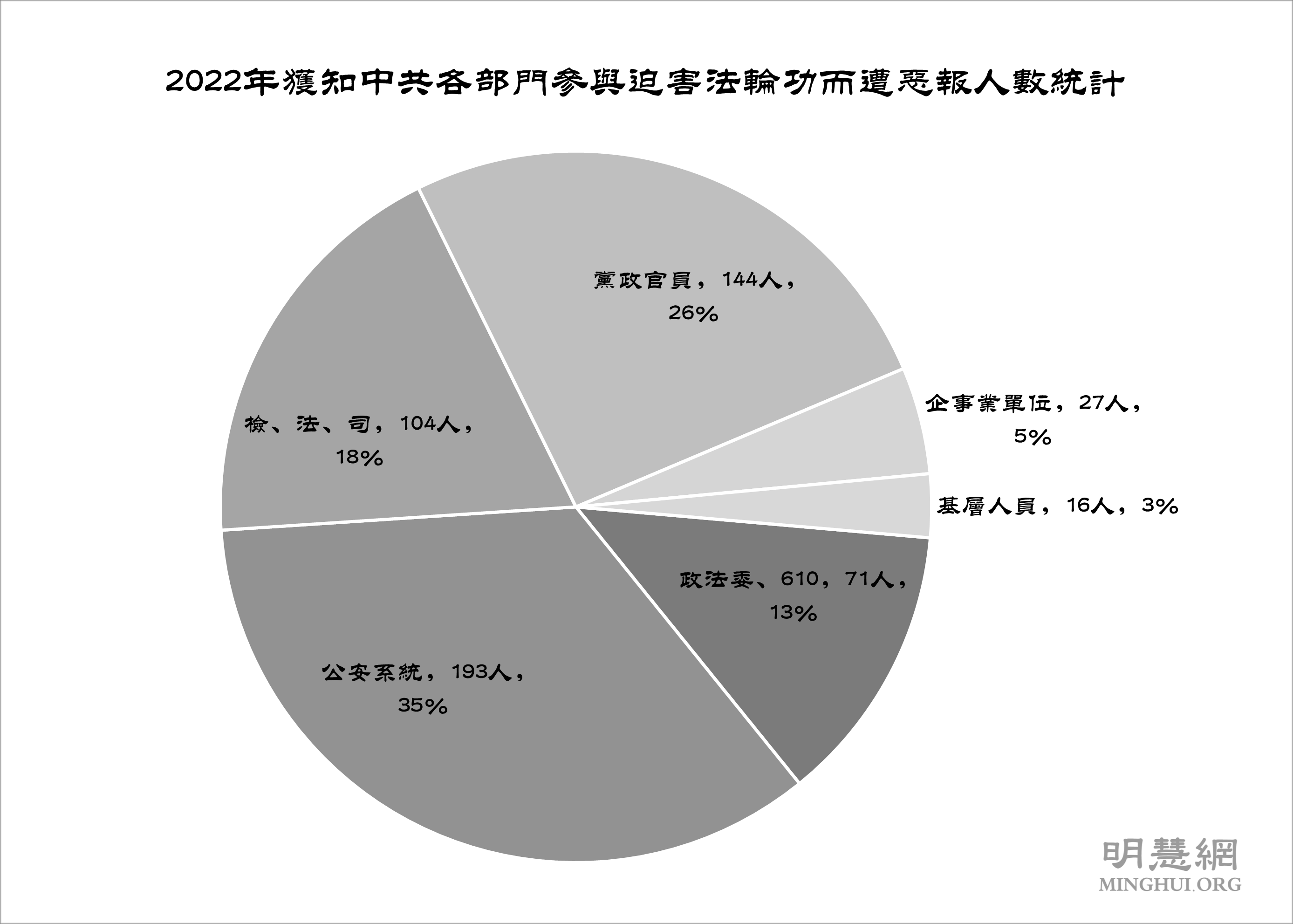 2022年恶人恶报案例统计